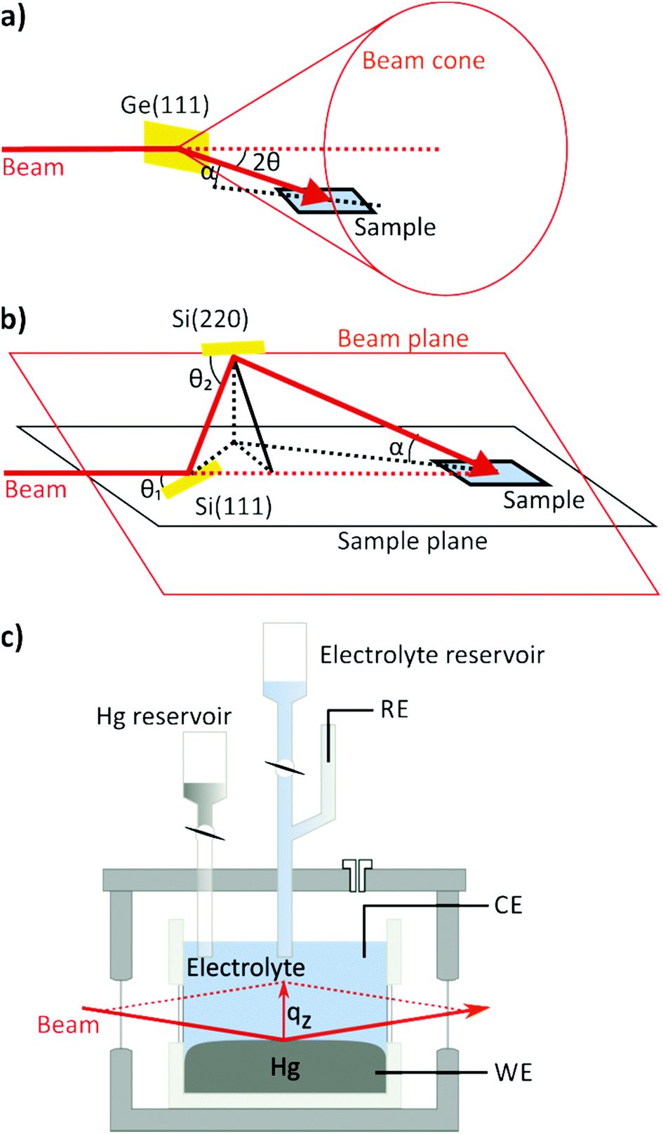 download advanced discrete time control designs