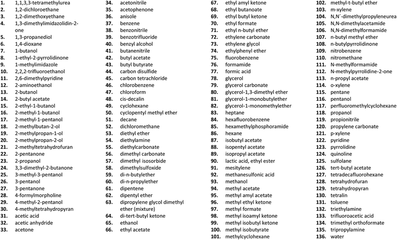 the-application-of-design-of-experiments-doe-reaction-optimisation