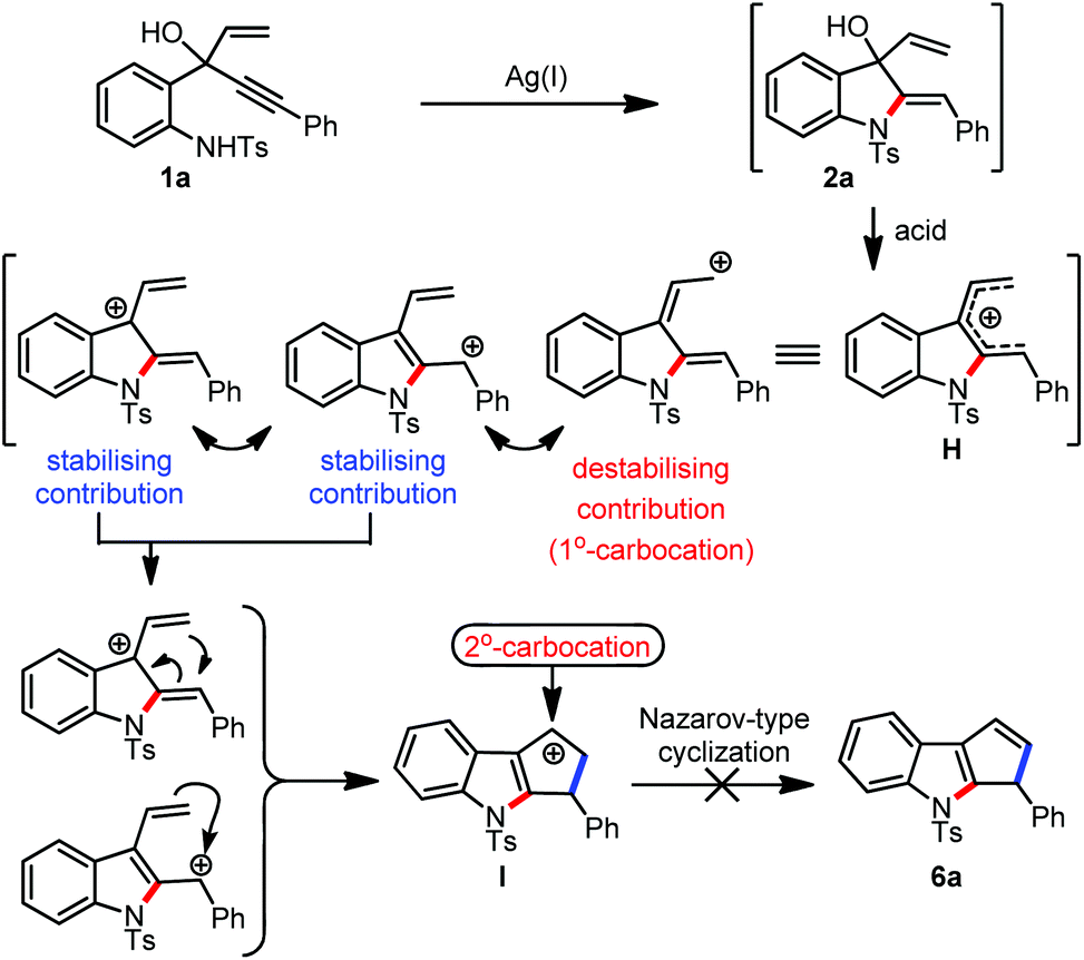 One Pot Relay Catalysis Divergent Synthesis Of Furo 3 4 B Indoles