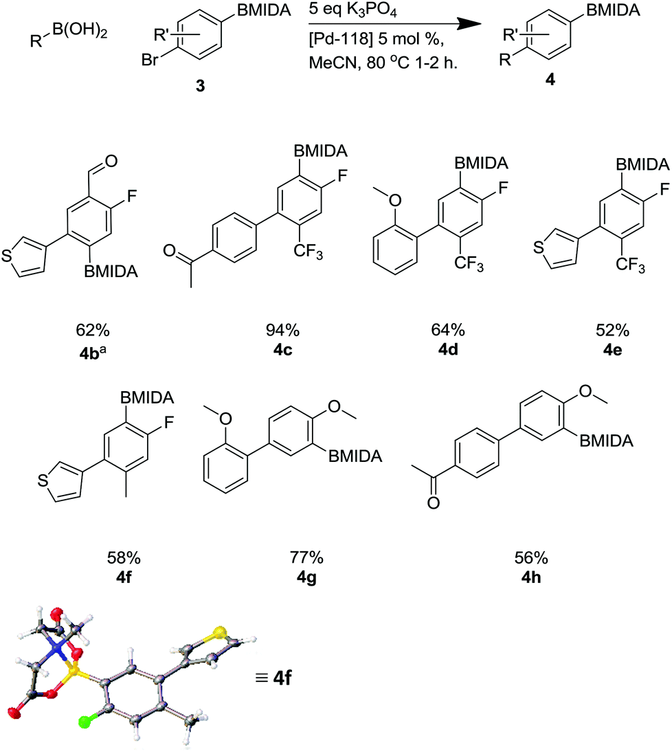 regioselective routes to orthogonally-substituted aromatic mida