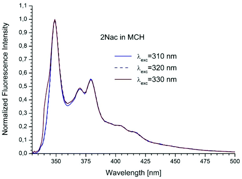 symmetrically, photophysical properties of symmetrically substituted diaryl