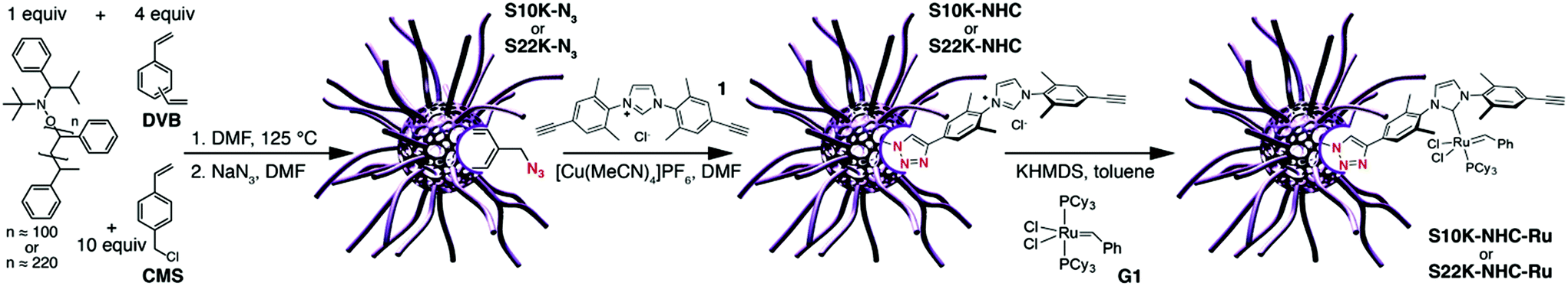 Methathesis polymerization
