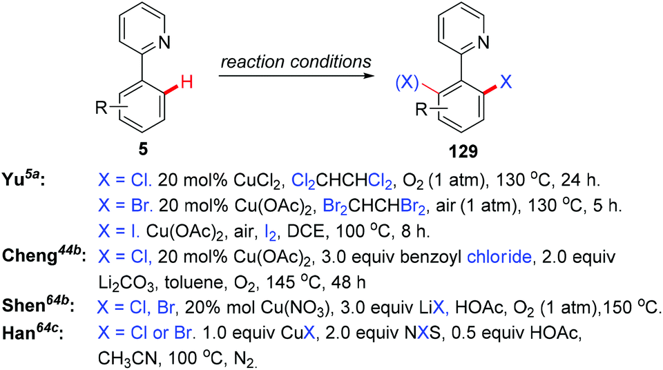 scheme 54 copper-mediated halogenation of 2-arylpyridines with