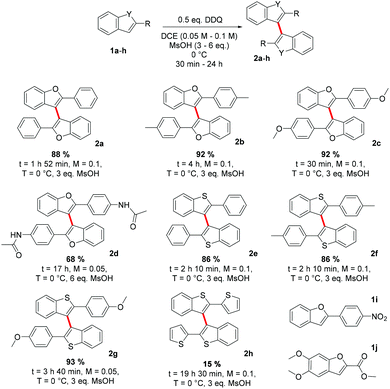 image file: c6qo00331a-s3.tif