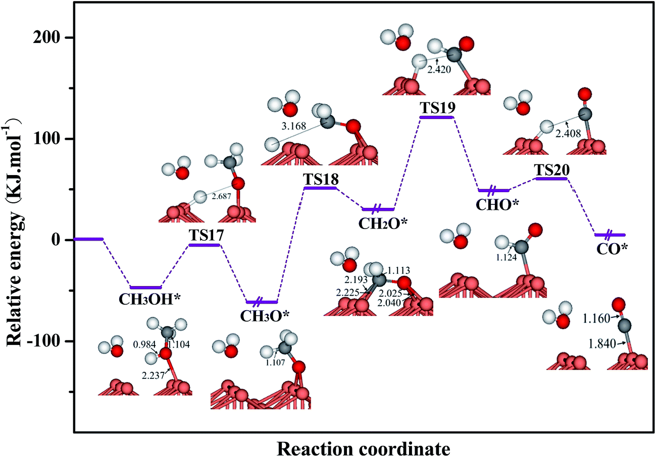 potentialenergy,renewableenergy theoretical study on the influence of a secondary