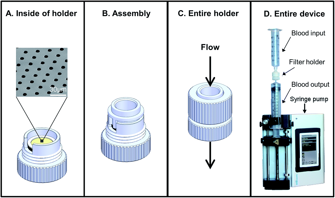 Precision microfilters as an all in one system for multiplex analysis