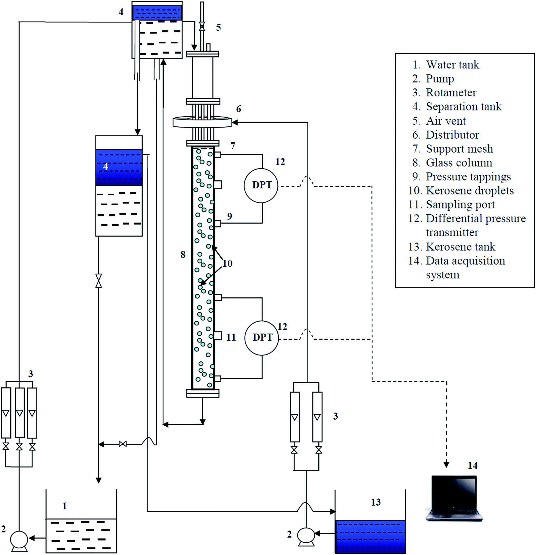 Read the Full Write-up