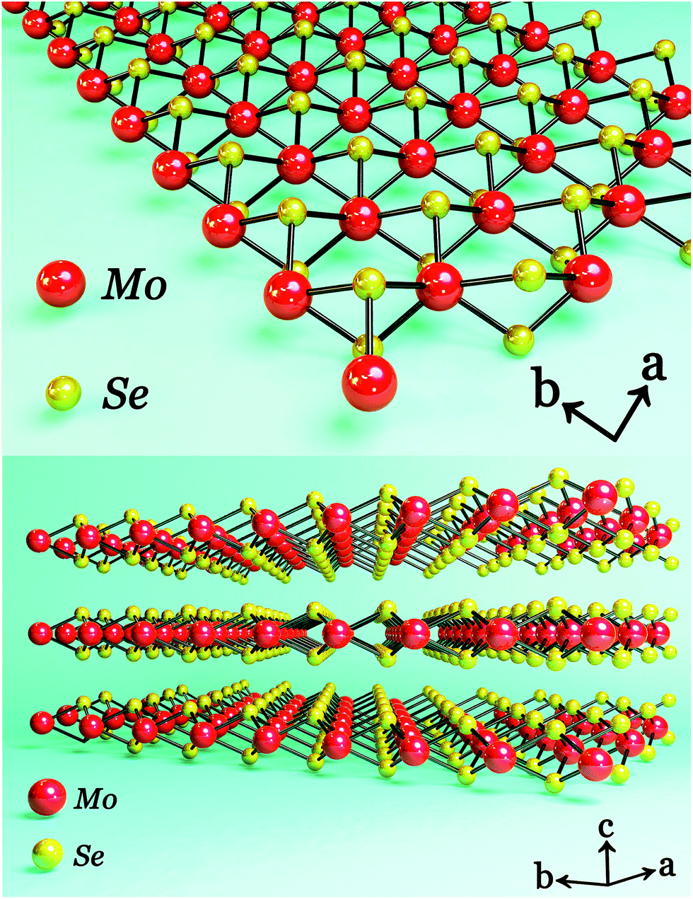 MoSe 2 nanosheets grown on carbon cloth with superior electrochemical