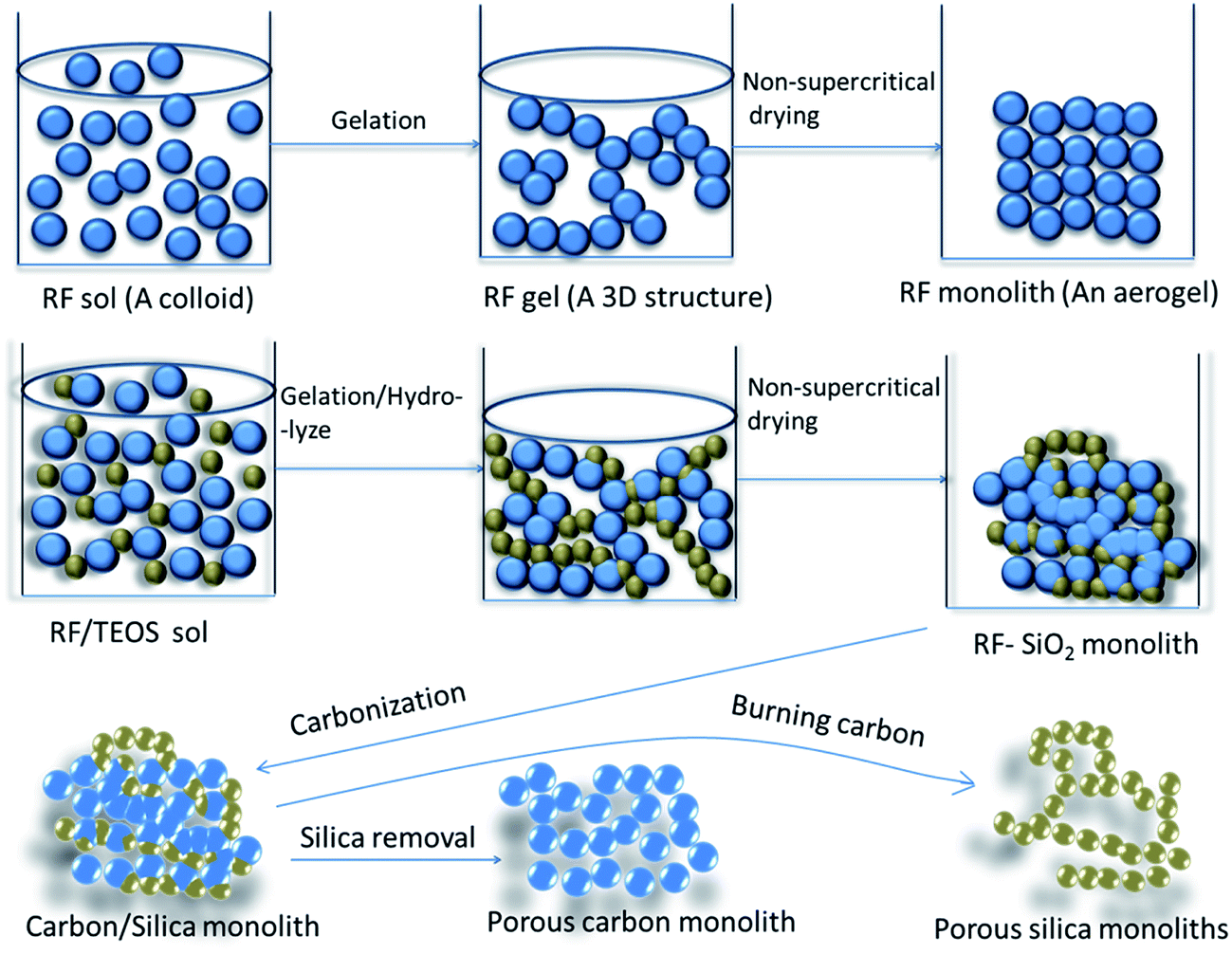 lineare algebra ii frühling