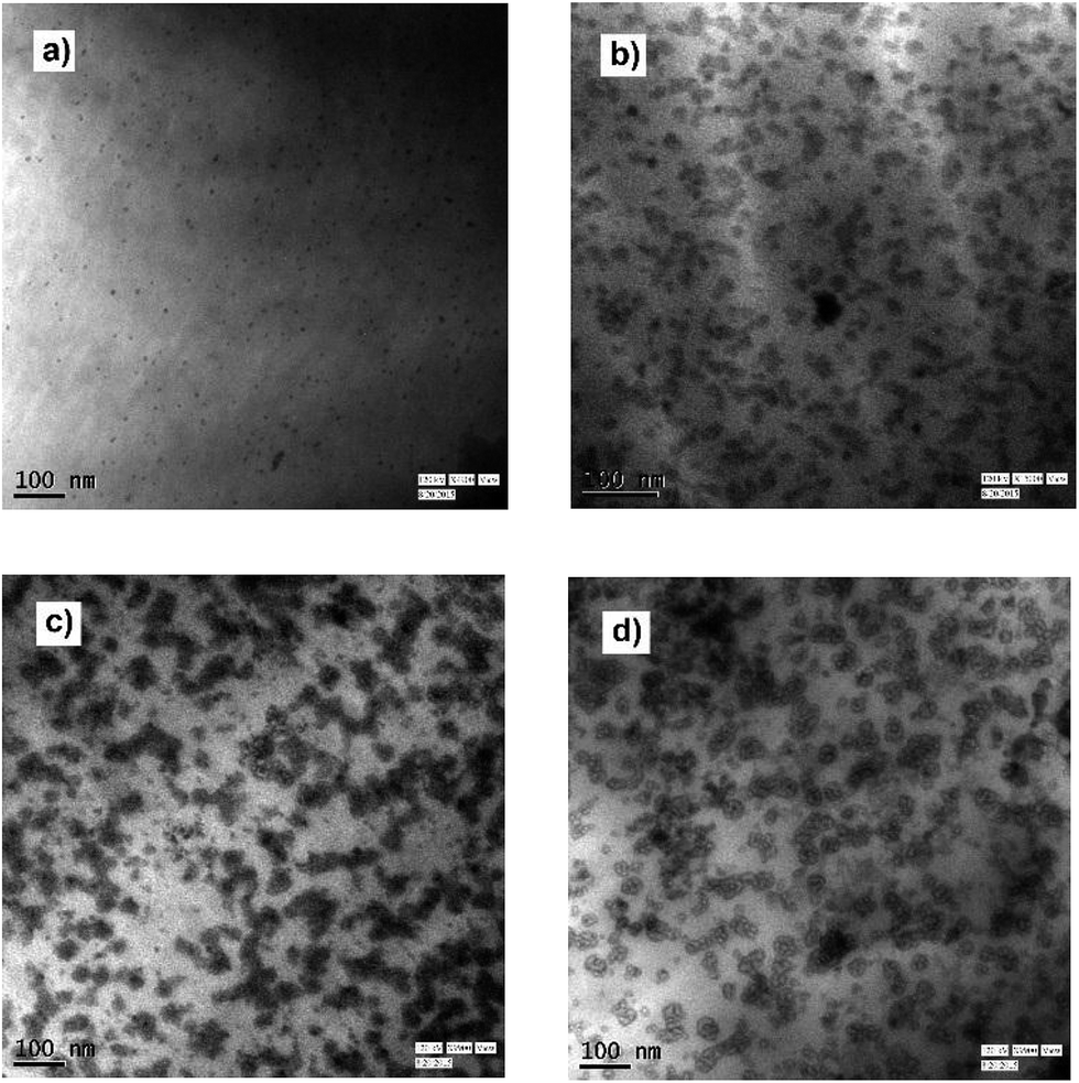 synthesis and characterization of highly Synthesis and characterization of highly efficient copper nanoparticles and their catalytic application in oxidative kinetic study shikha jain, niharika nagar and. synthesis and characterization of highly Synthesis and characterization of highly efficient copper nanoparticles and their catalytic application in oxidative kinetic study shikha jain, niharika nagar and.