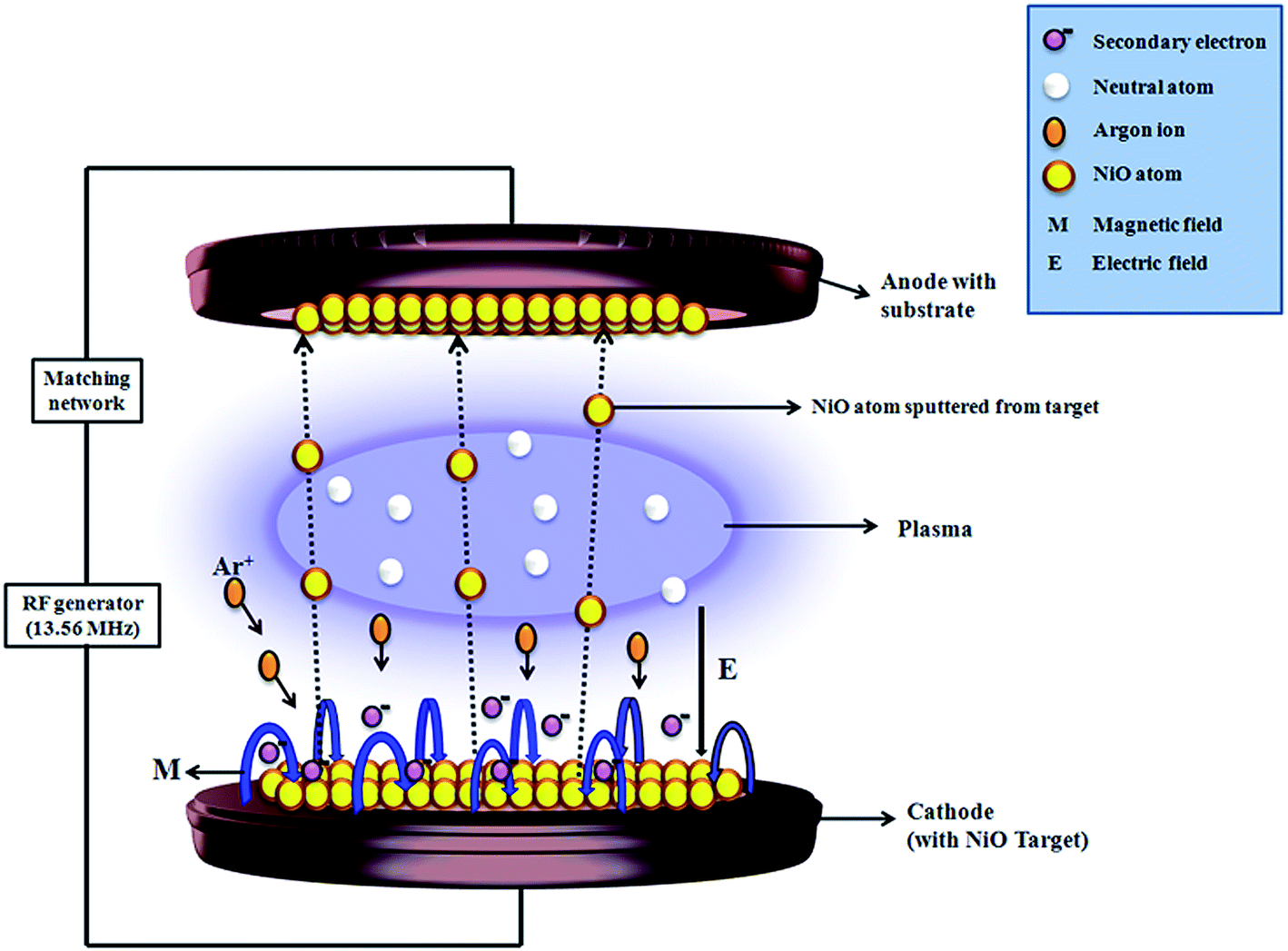 Magnetron sputtering thesis 07 picture