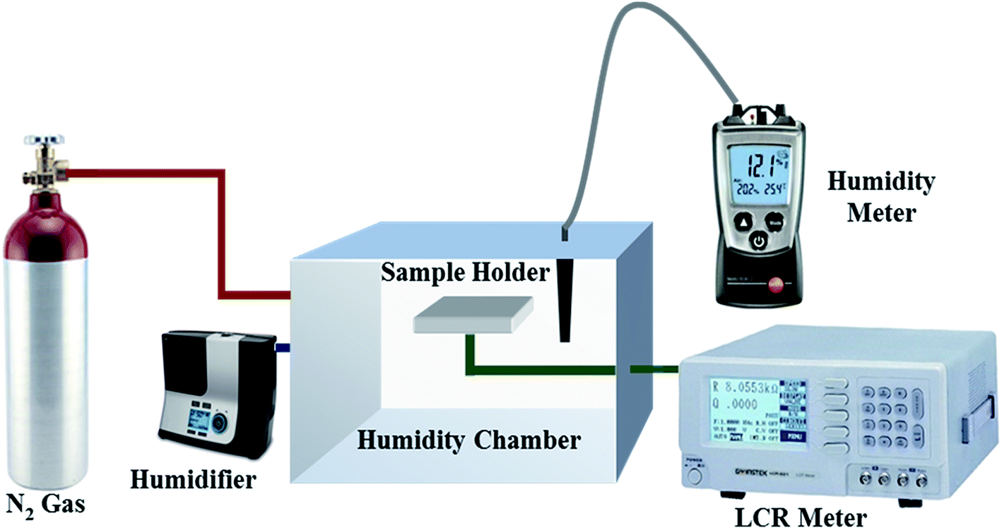 Humidity sensor based on electrospun MEHPPVPVP microstructured