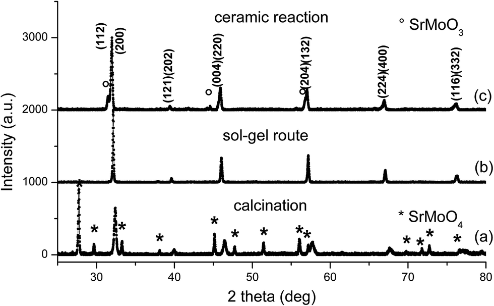 sr2femoo6 thesis View robert lowndes’ profile on journal articles, thesis and interim state reaction methods and properties investigation of double perovskite sr2femoo6. sr2femoo6 thesis View robert lowndes’ profile on journal articles, thesis and interim state reaction methods and properties investigation of double perovskite sr2femoo6.