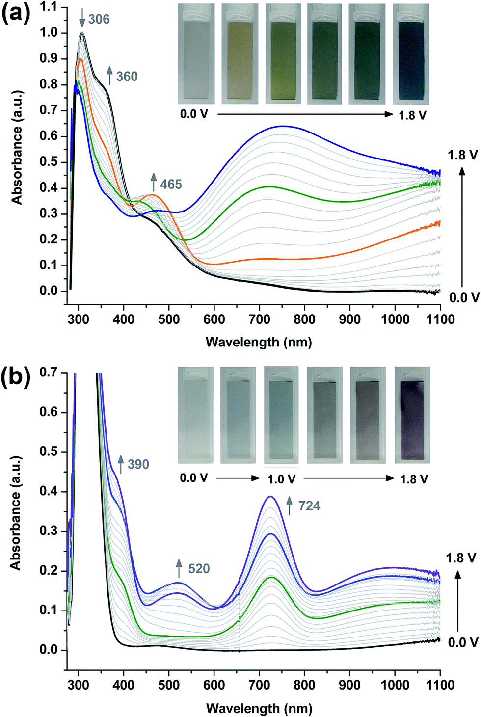 Electrochemically fabricated electrochromic films from 4 