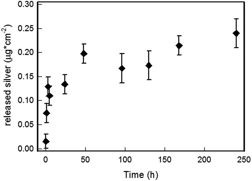 Seed mediated growth of silver nanoplates on glass exploiting the