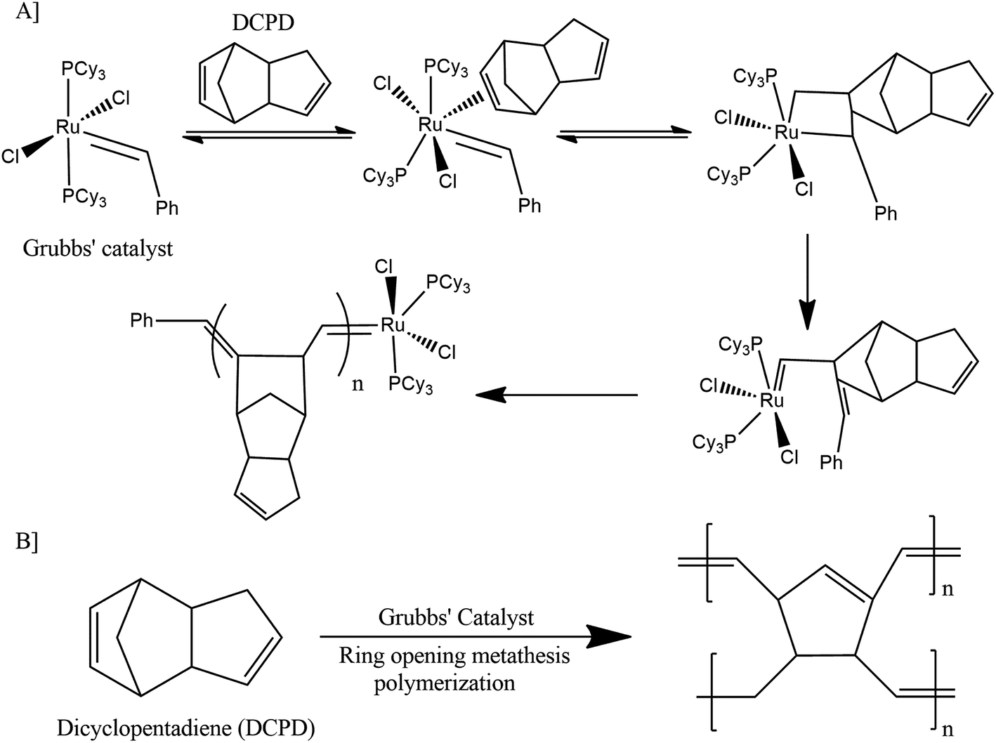 Methathesis polymerization