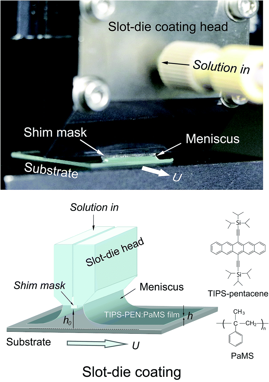 Organic thinfilm transistors fabricated using a slotdiecoating process and related sensing