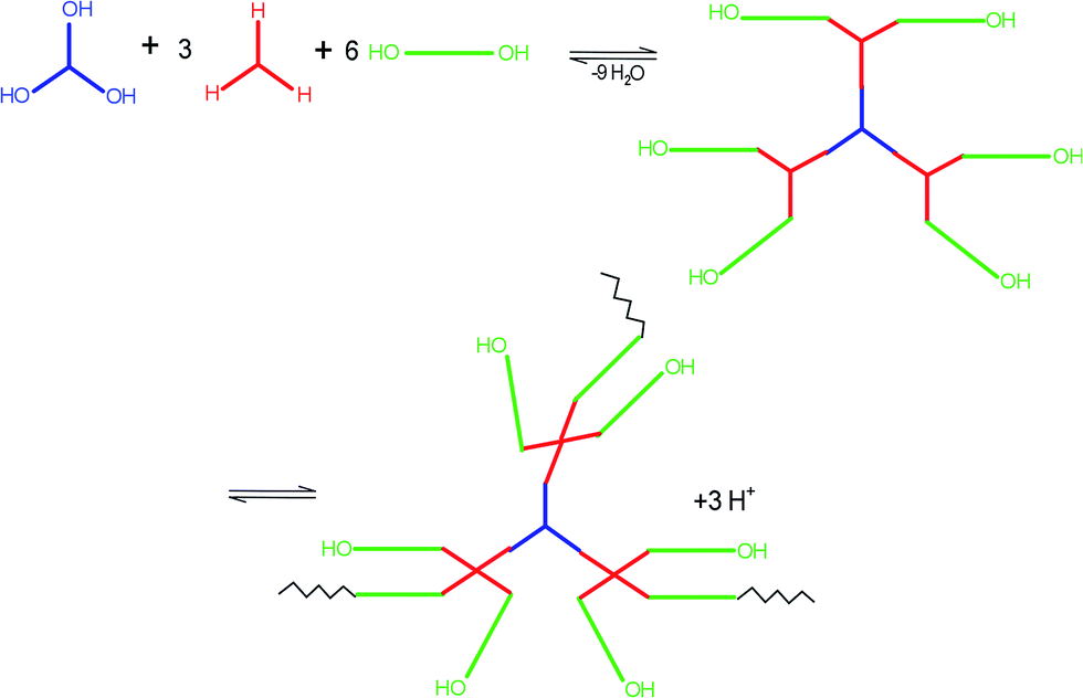 preparation and properties of boric acid 3) to have a better understanding on physical properties predominantly and to study the structure of the boric acid instruction: boron consist of 2 isotopes, which . preparation and properties of boric acid 3) to have a better understanding on physical properties predominantly and to study the structure of the boric acid instruction: boron consist of 2 isotopes, which .