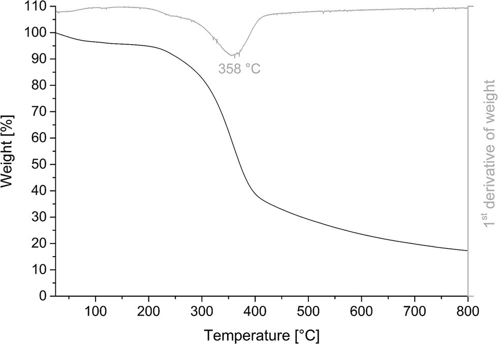 lignins occurrence formation structure and reactions pdf