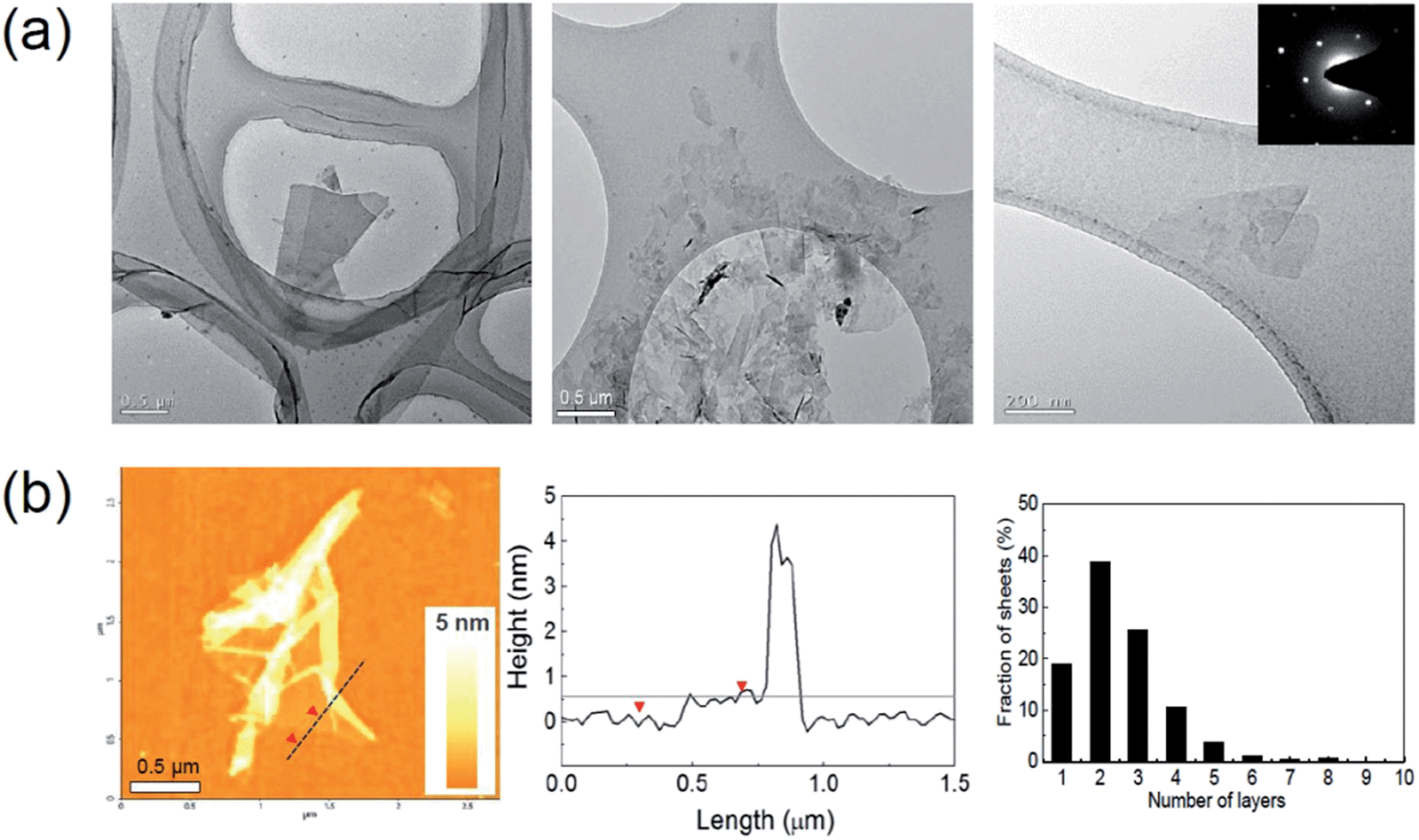 electron diffraction through a graphite film Formation process of graphite film on ni substrate with improved thickness uniformity through tem images of the fc film with electron diffraction. electron diffraction through a graphite film Formation process of graphite film on ni substrate with improved thickness uniformity through tem images of the fc film with electron diffraction.