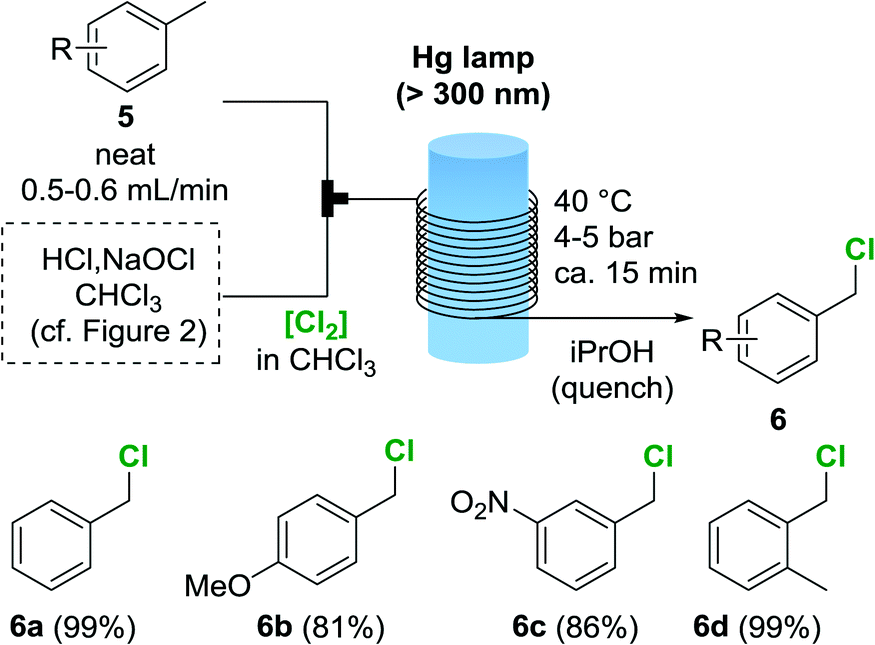 A laboratoryscale continuous flow chlorine generator for organic
