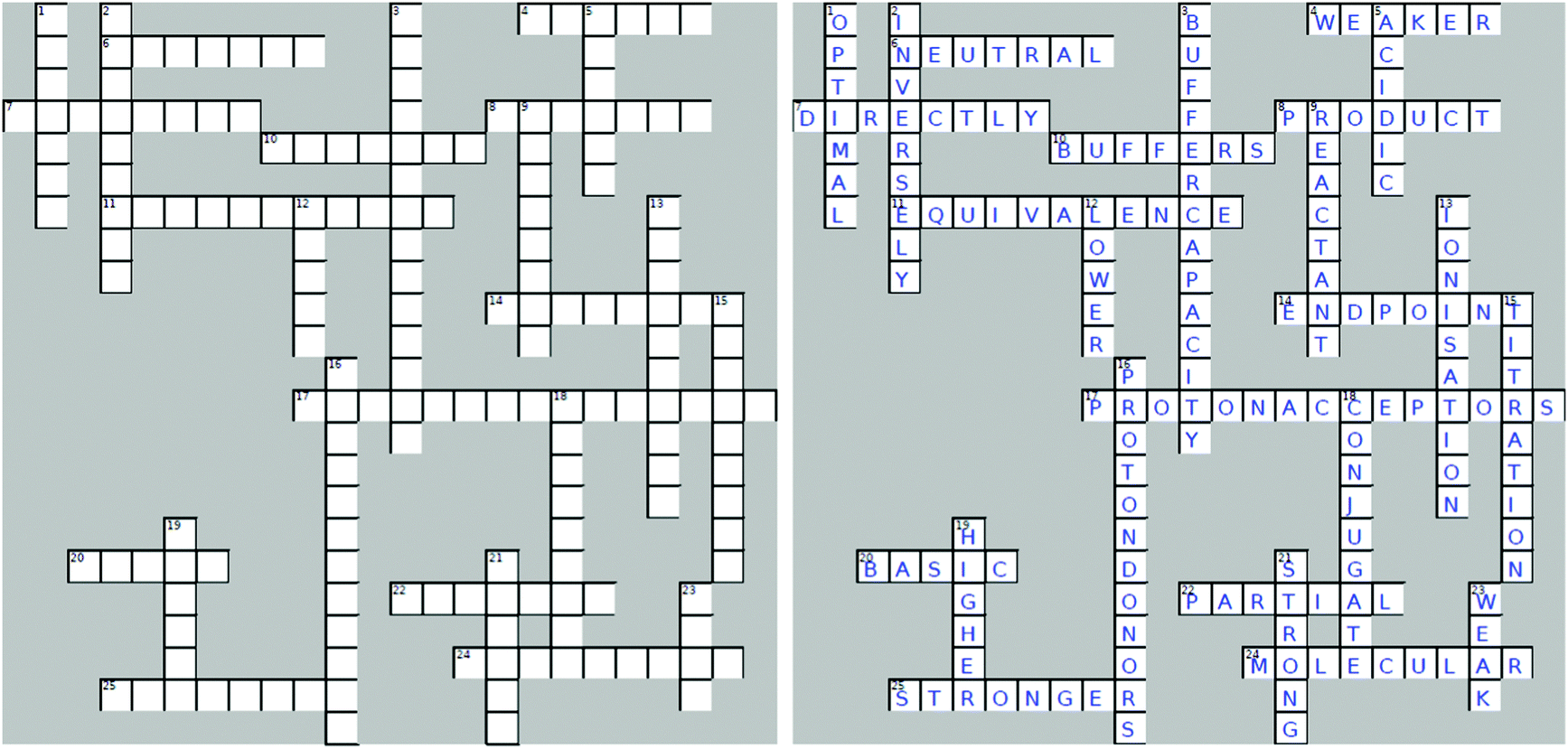 The gas laws crossword puzzle