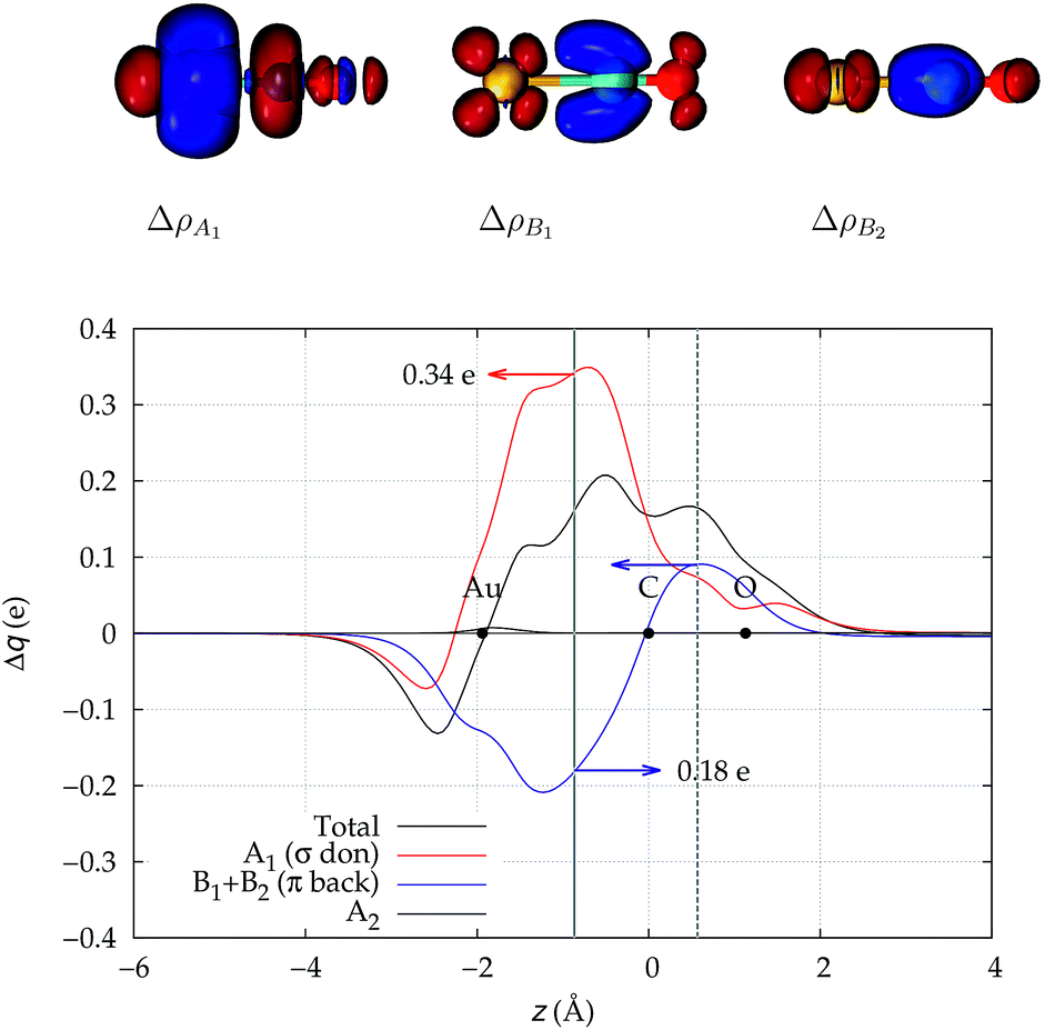 F2 2 Molecular Orbital Diagram - Free Wiring Diagram