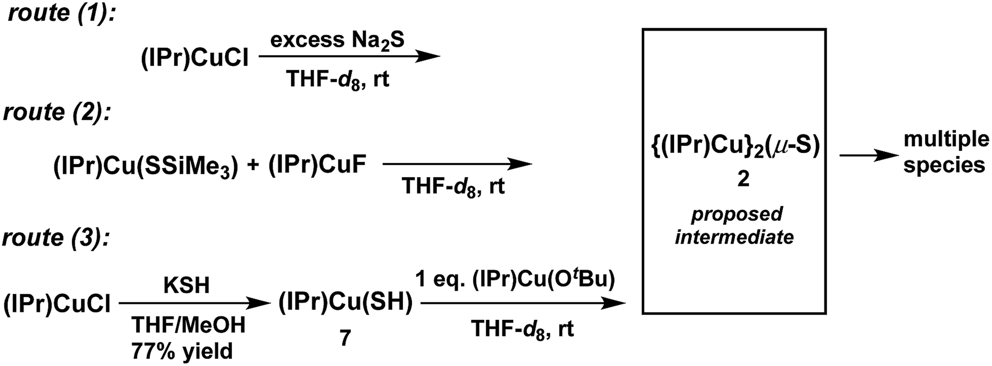 distinguishable,authorize synthesis, structure, and reactions of a copperc