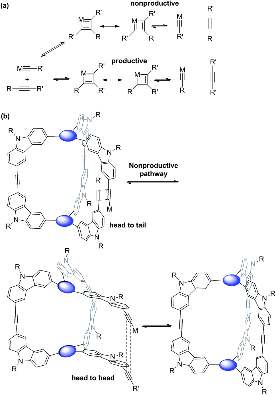 cross metathesis alkyne Alcohol-promoted ring-opening alkyne metathesis polymeri-zation daniel w paley, danielle f sedbrook, john decatur, felix r fischer, michael l steigerwald, and. cross metathesis alkyne Alcohol-promoted ring-opening alkyne metathesis polymeri-zation daniel w paley, danielle f sedbrook, john decatur, felix r fischer, michael l steigerwald, and.