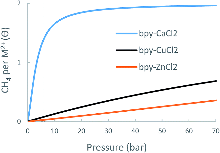 calculated metal-site adsorption isotherms for the bpy-(cucl
