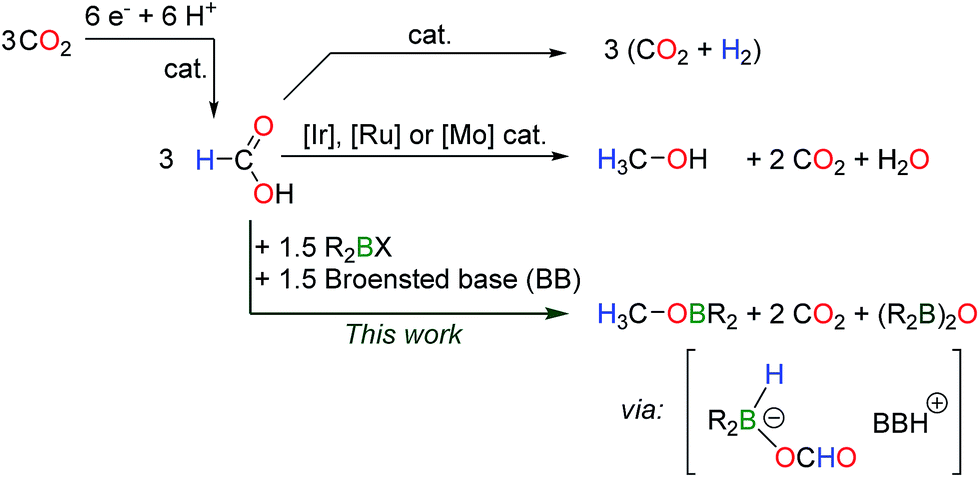 metal-free disproportionation of formic acid mediated by organo
