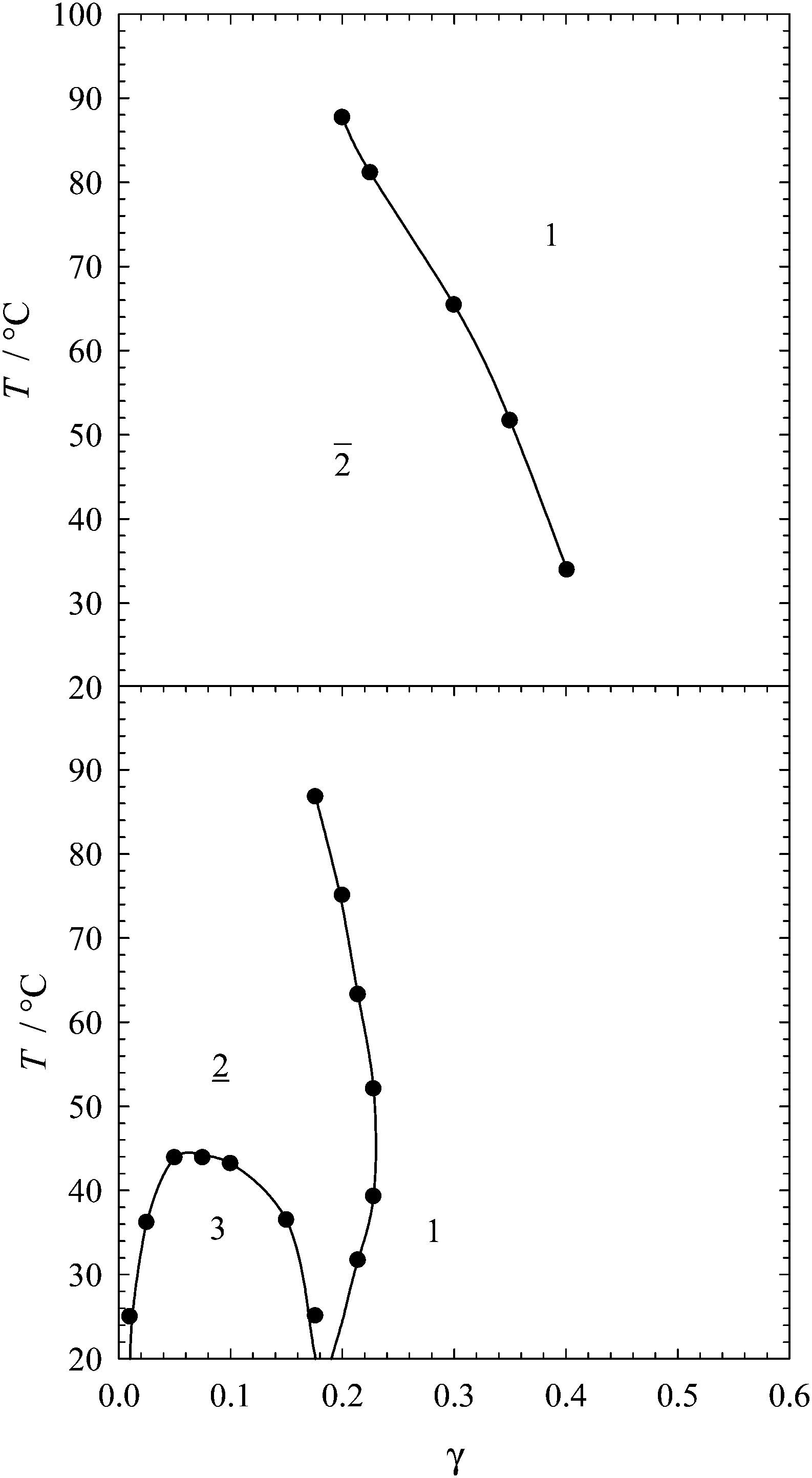 Physikalische Chemie