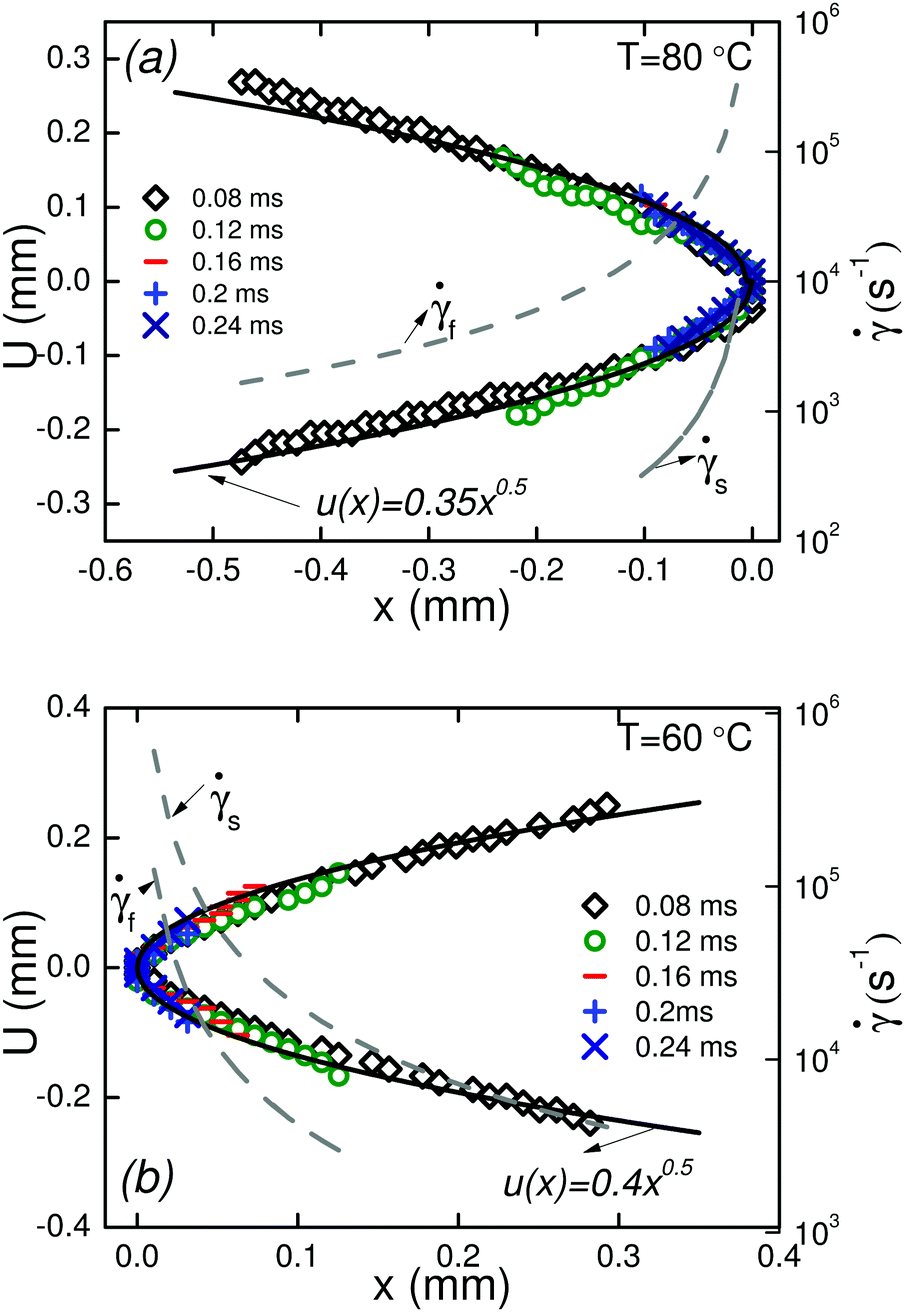 Brittle fracture in associative polymers the case of ionomer melts