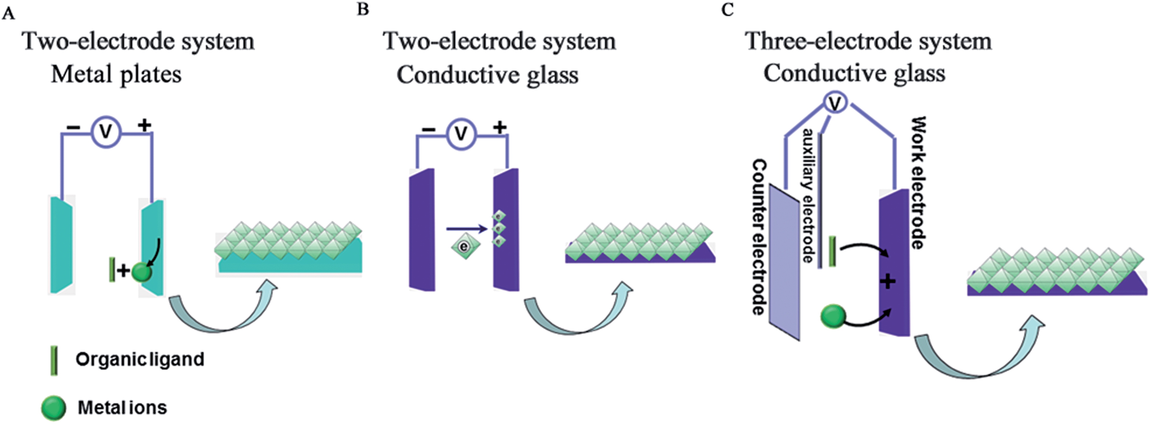 metal oxide thin films thesis