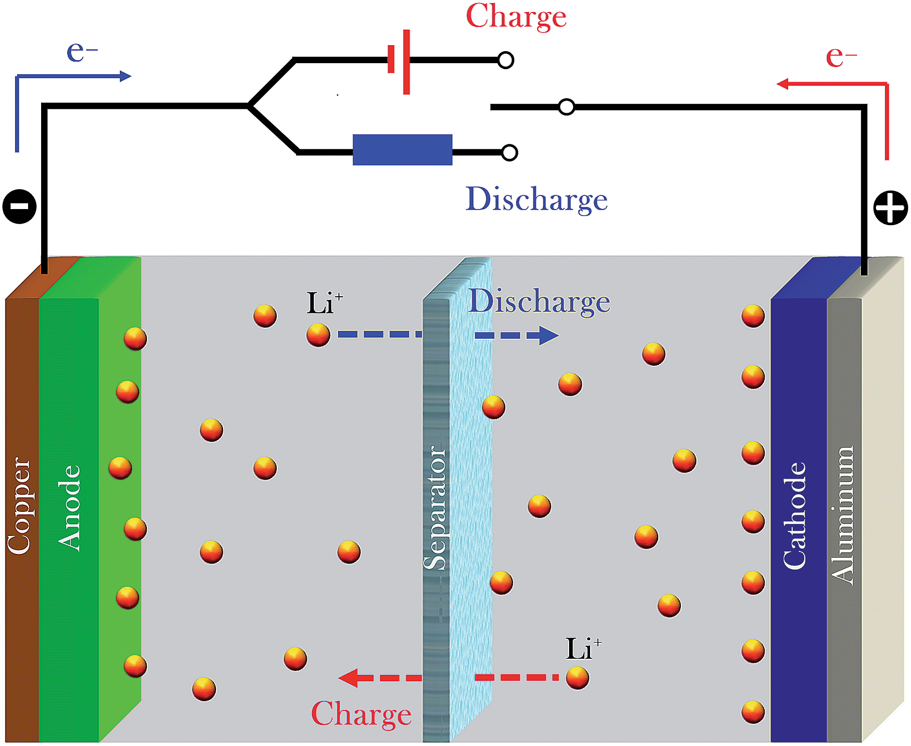 Polymer electrolytes for lithium polymer batteries Journal of