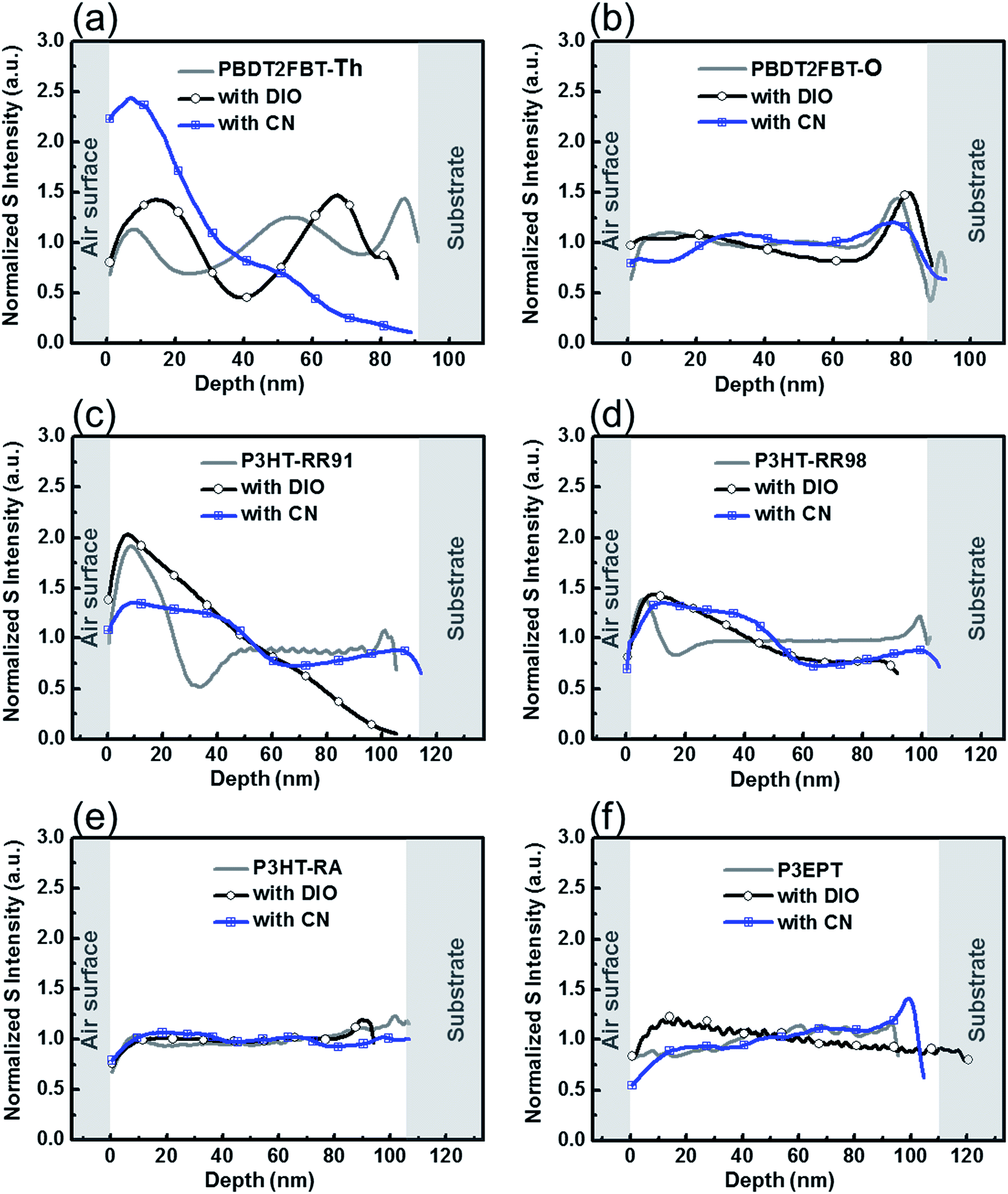 Hypothesis paper chromatography jim clark