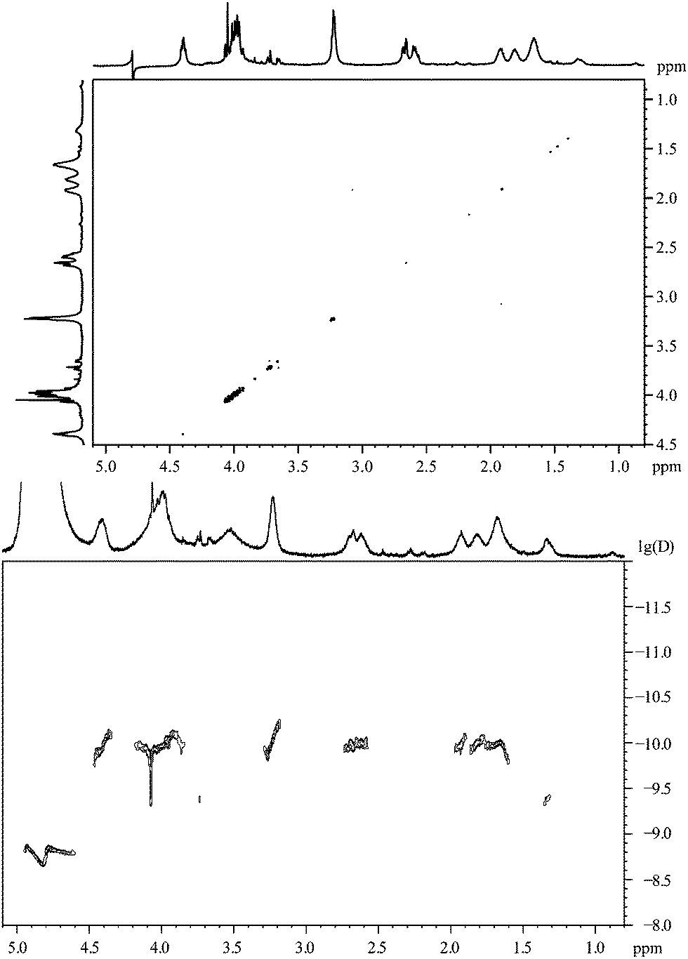 Conjugation of thiolterminated molecules to ultrasmall 2 nmgold
