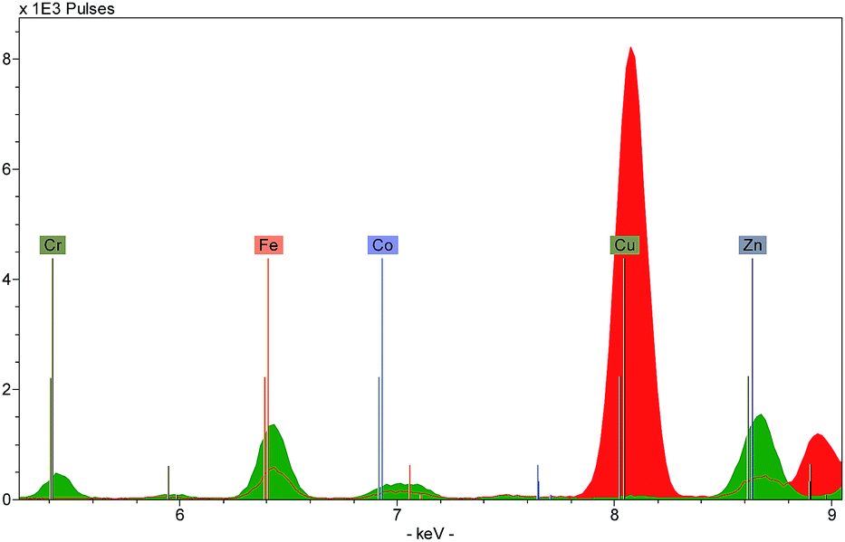 x-ray fluorescence(xrf analysis of porcelain background paper