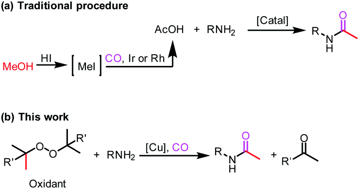acetylation,chromatin an unexpected copper-catalyzed carbonylative acetylation of