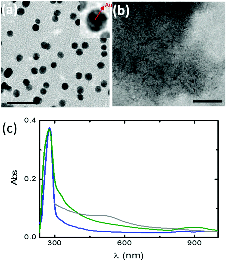 smart hybrid materials shms cover