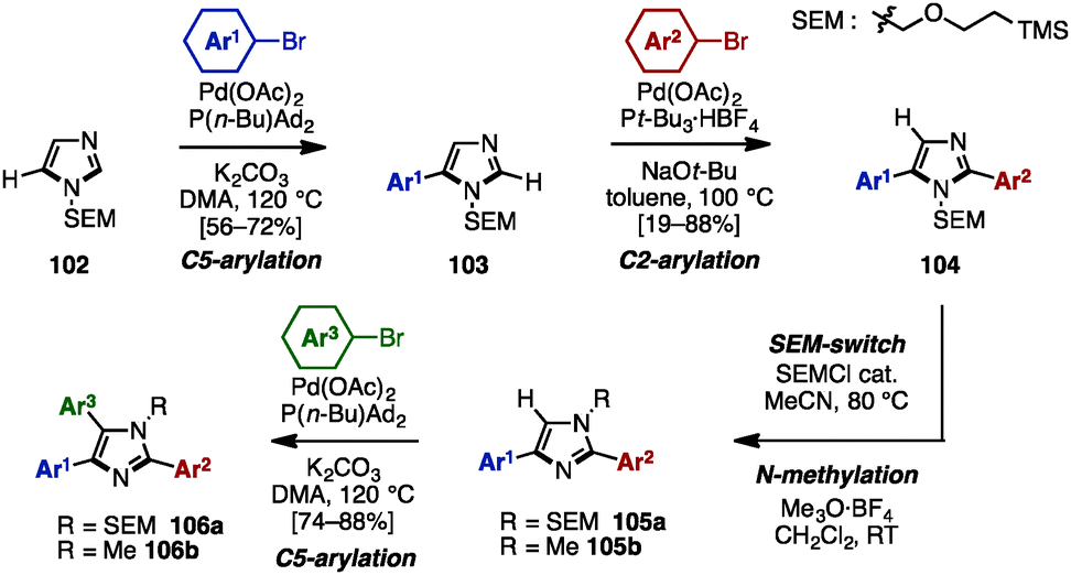 synthesis of fully arylated (hetero)arenes