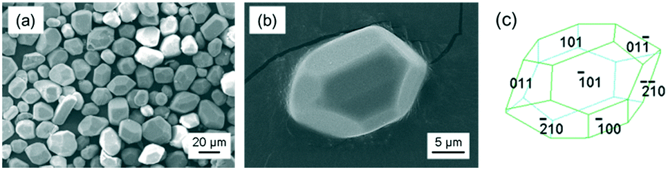 Kcl xrd peak Kcl xrd peak
