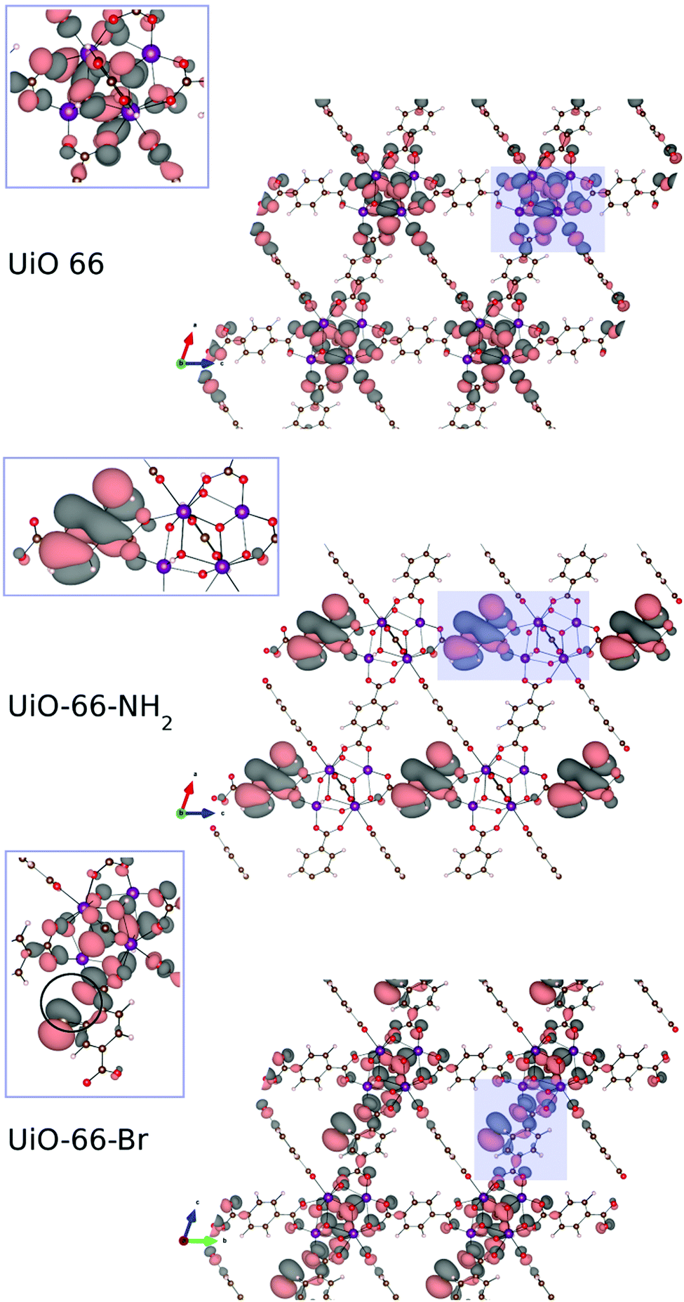 uio66nh2结构,uio66nh2合成 mixed-linker uio-66 structurecproperty relationships revealed