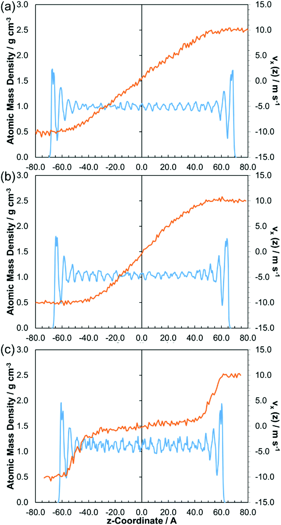 16G101−1图集,101图集16g101 ≈ 10 9 s 611), and; 0.50 gpa (a), 1.00 gpa (b), 2.
