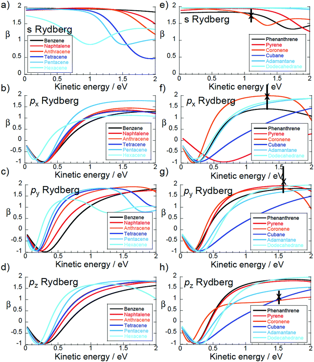 low-lying, rydberg states of polycyclic aromatic