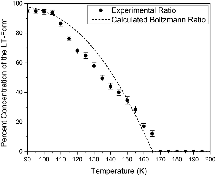 concomitant polymorphism and the martensitic-like