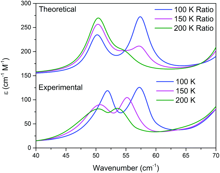 concomitant polymorphism and the martensitic-like