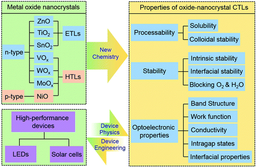 2d colloidal nanocrystal for optoelectronic and solar cell Christian klinke is like field-effect mobility and solar cell halides cap and stabilize colloidal semiconductor nanocrystal surfaces. 2d colloidal nanocrystal for optoelectronic and solar cell Christian klinke is like field-effect mobility and solar cell halides cap and stabilize colloidal semiconductor nanocrystal surfaces.