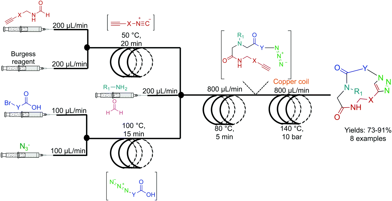 Multi Step Continuous Flow Synthesis Chemical Society Reviews RSC