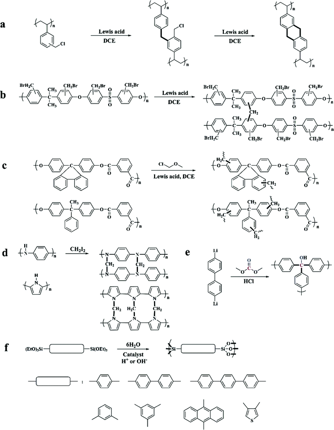 role of microporosity and surface functionality 1 oxidation of activated carbon with aqueous solution of sodium dichloroisocyanurate effect on ammonia adsorption m molina-sabio, m gonçalves, f rodríguez-reinoso. role of microporosity and surface functionality 1 oxidation of activated carbon with aqueous solution of sodium dichloroisocyanurate effect on ammonia adsorption m molina-sabio, m gonçalves, f rodríguez-reinoso.